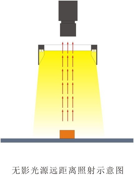 環(huán)形無影光源LL-ARS系列打光圖.jpg 環(huán)形無影光源LL-ARS系列打光圖.jpg